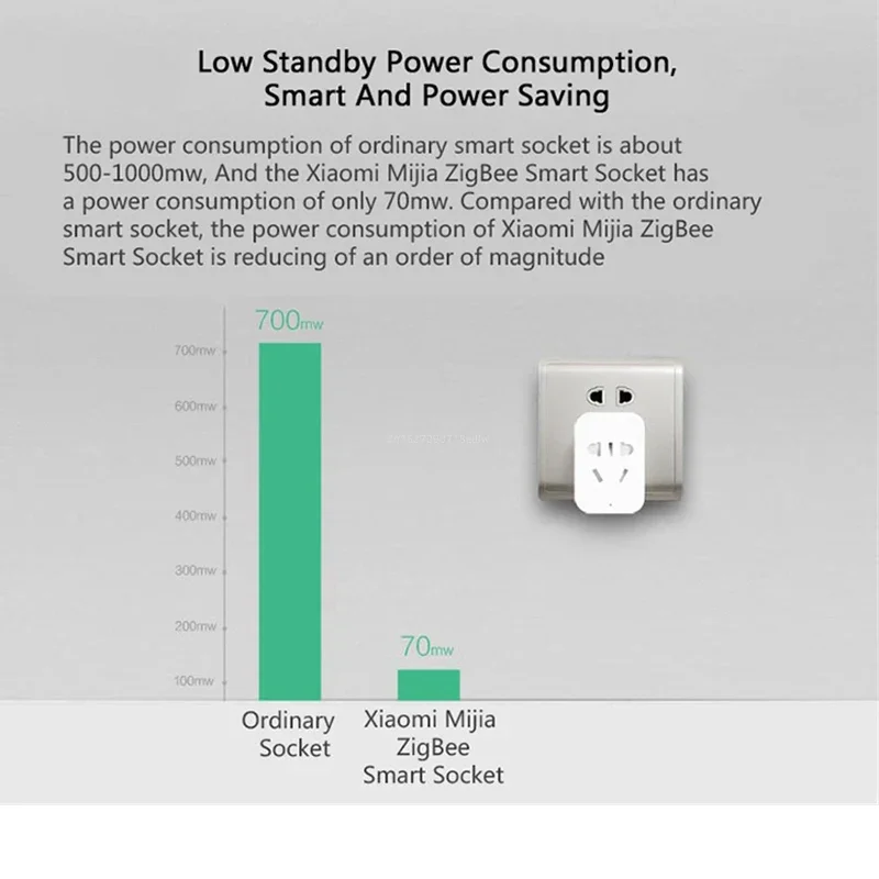 Xiaomi MIJIA Akıllı Kablosuz W - Smart Home Xiaomi Devices incelemesi ve fiyatı