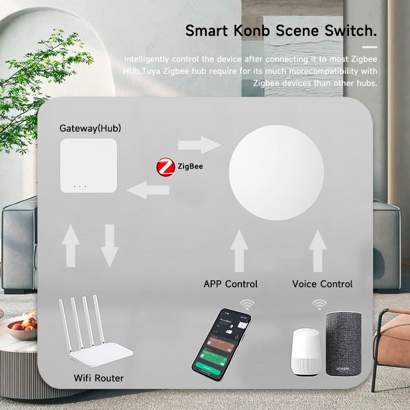 Tuya ZigBee Akıllı Kablosuz Dü - Smart Home Zigbee incelemesi ve fiyatı