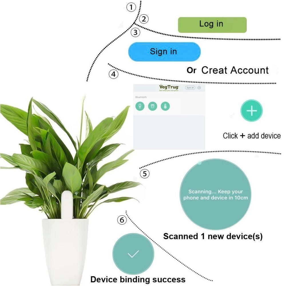 HHCC Flora Monitörü Bahçe Bakı - Smart Home Xiaomi Devices incelemesi ve fiyatı