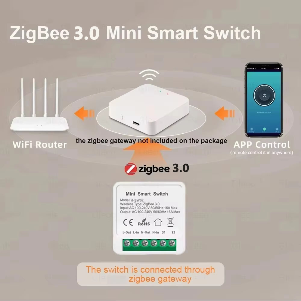 Tuya Mini Akıllı WiFi Anahtarı - Smart Home Zigbee incelemesi ve fiyatı
