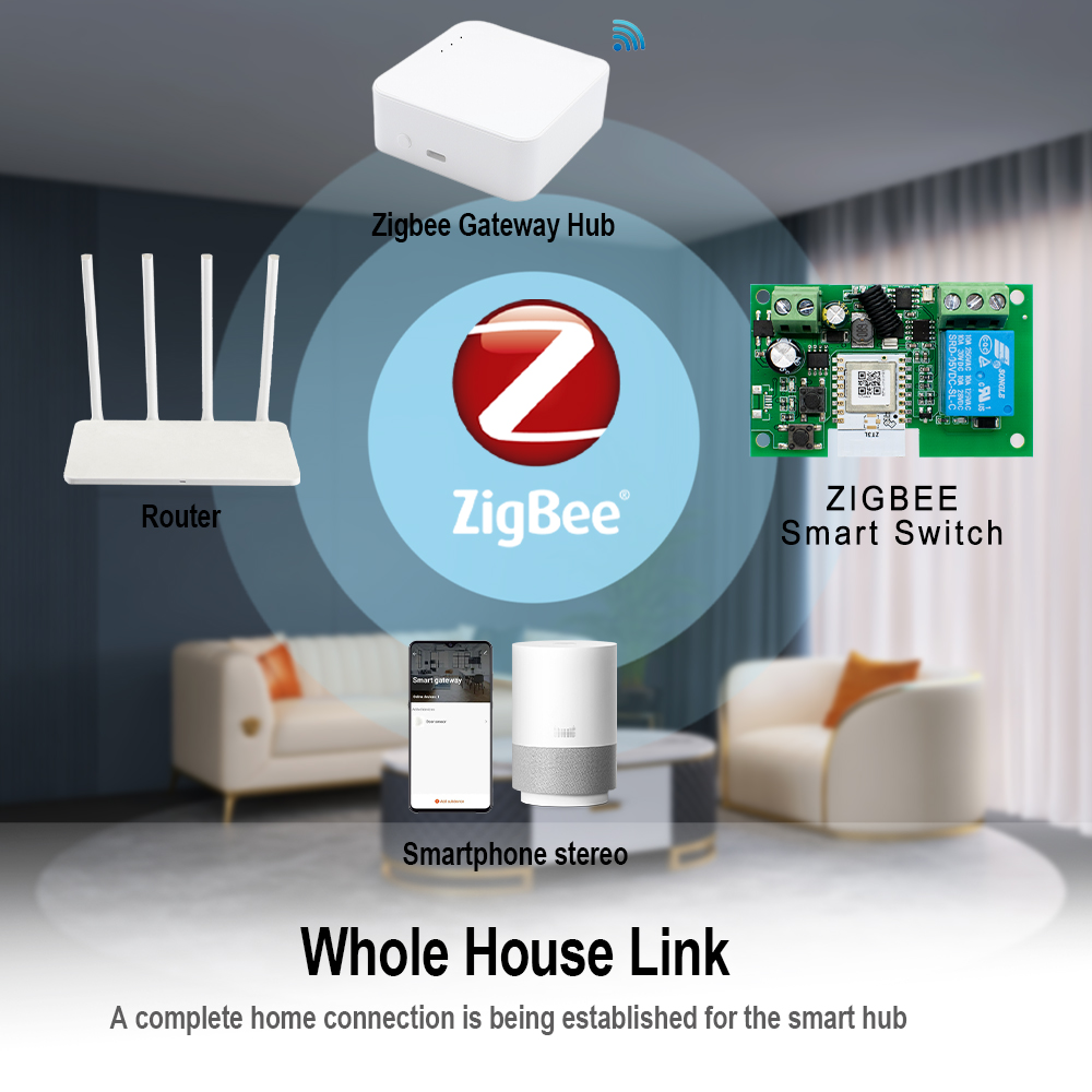 Zigbee WiFi Akıllı Garaj Kapıs - Smart Home Z Wave incelemesi ve fiyatı