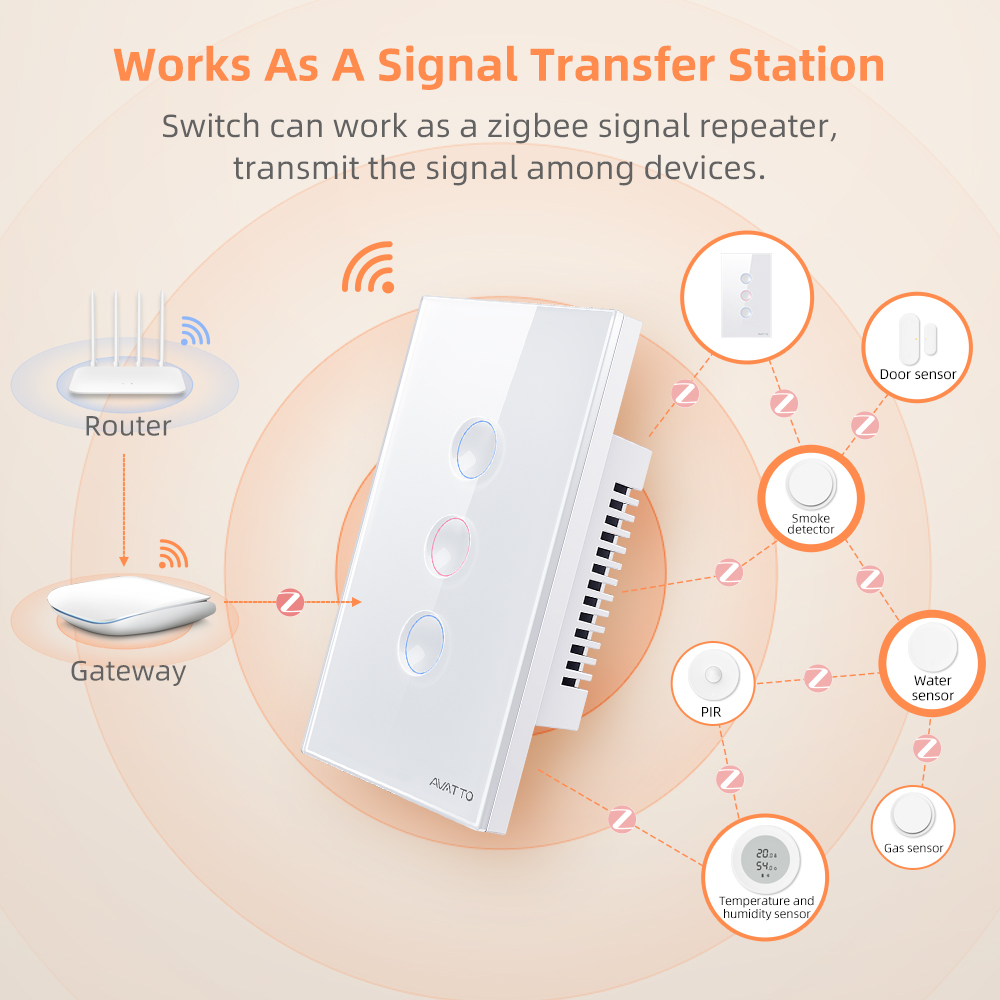 AVATTO 1/2/3/4 Gang ZigBee Akı - Smart Home Zigbee incelemesi ve fiyatı