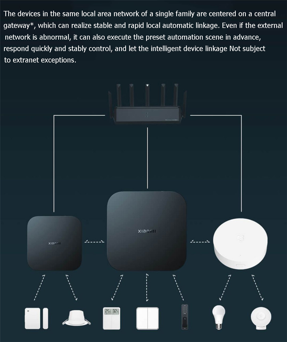 Xiaomi Akıllı Ağ Geçidi 4 Merk - Smart Home Xiaomi Hub 2 incelemesi ve fiyatı