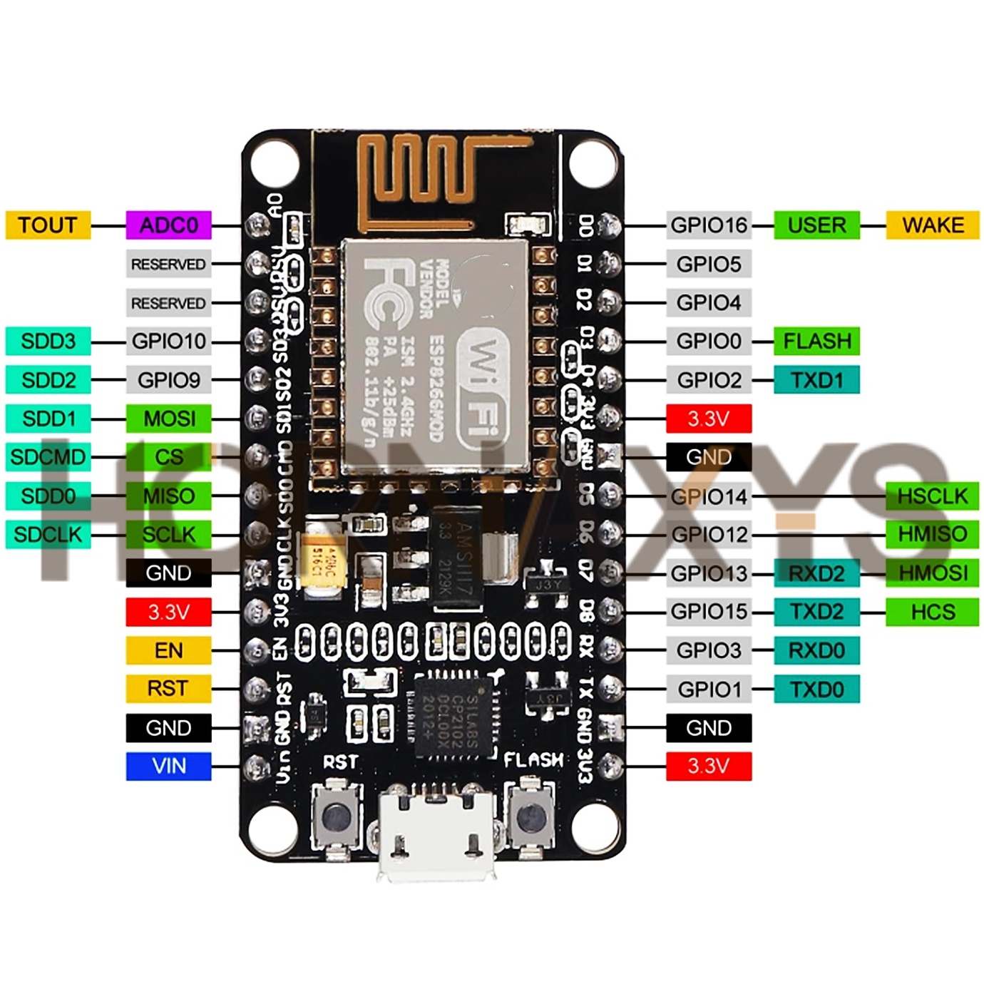 1-10 adet/kablosuz modül CP210 - Smart Home Esp8266 incelemesi ve fiyatı
