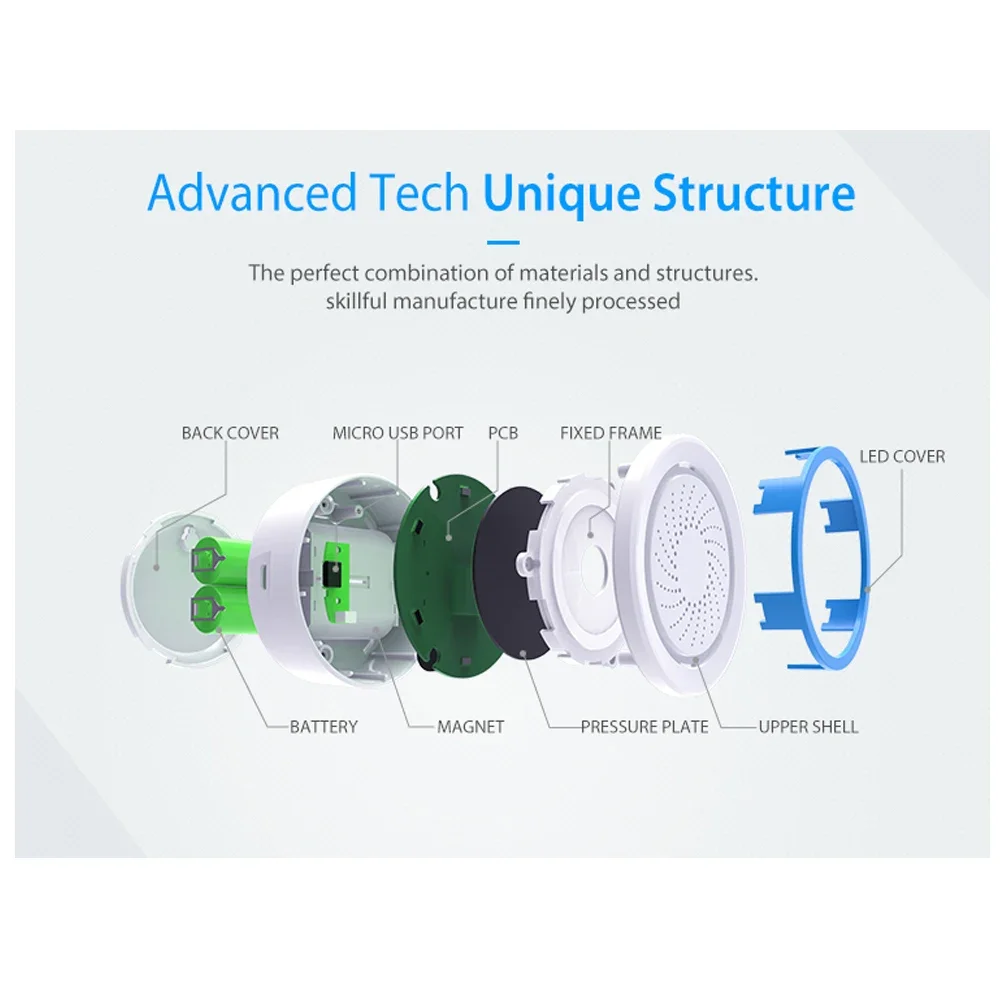 Z-wave Plus Kablosuz Ev Otomas - Smart Home Z Wave incelemesi ve fiyatı