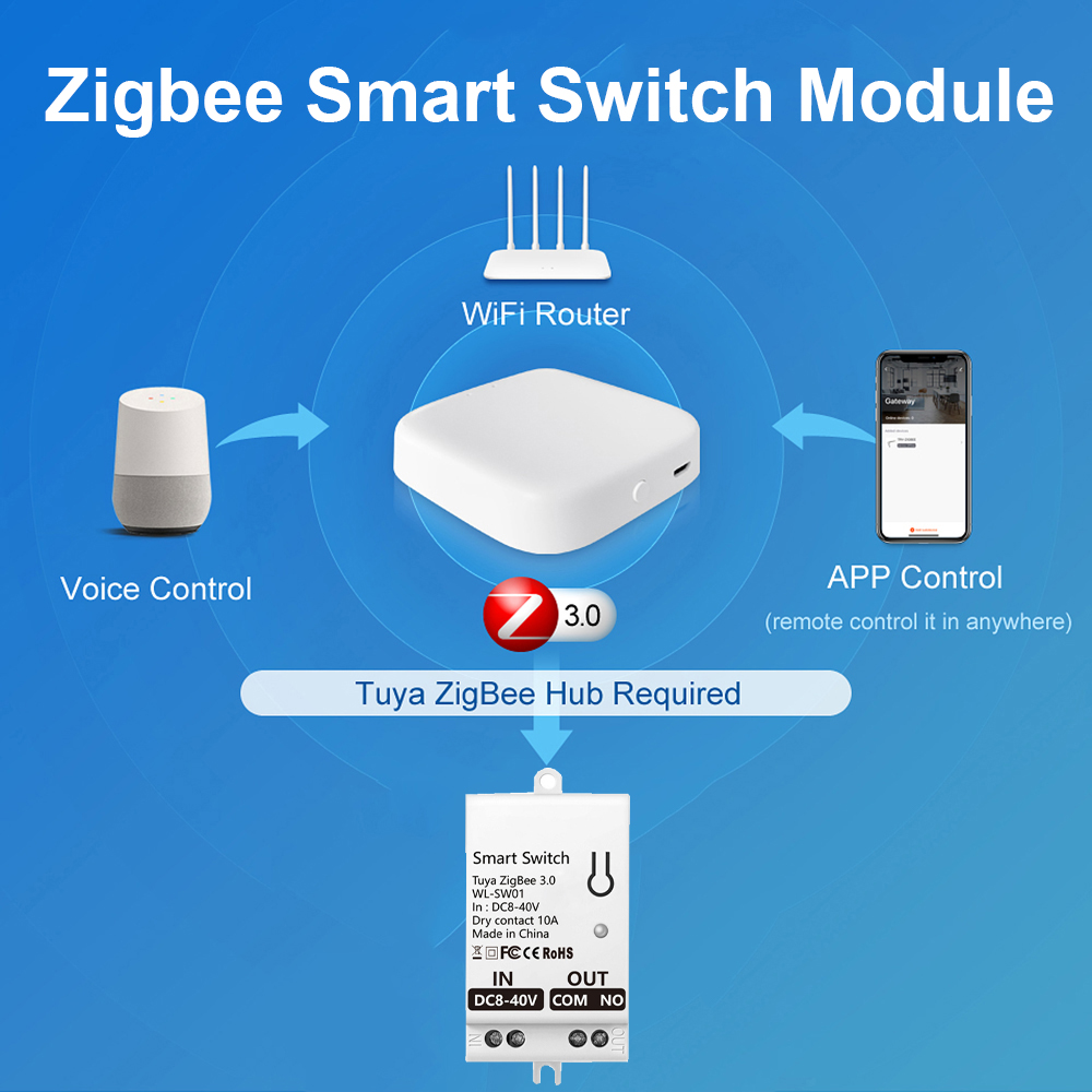 Tuya ZigBee Akıllı Anahtar Mod - Smart Home Zigbee incelemesi ve fiyatı